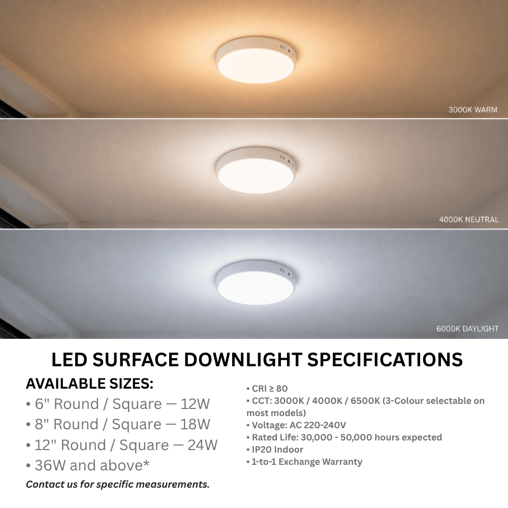 LED Surface Downlight, thumb 2