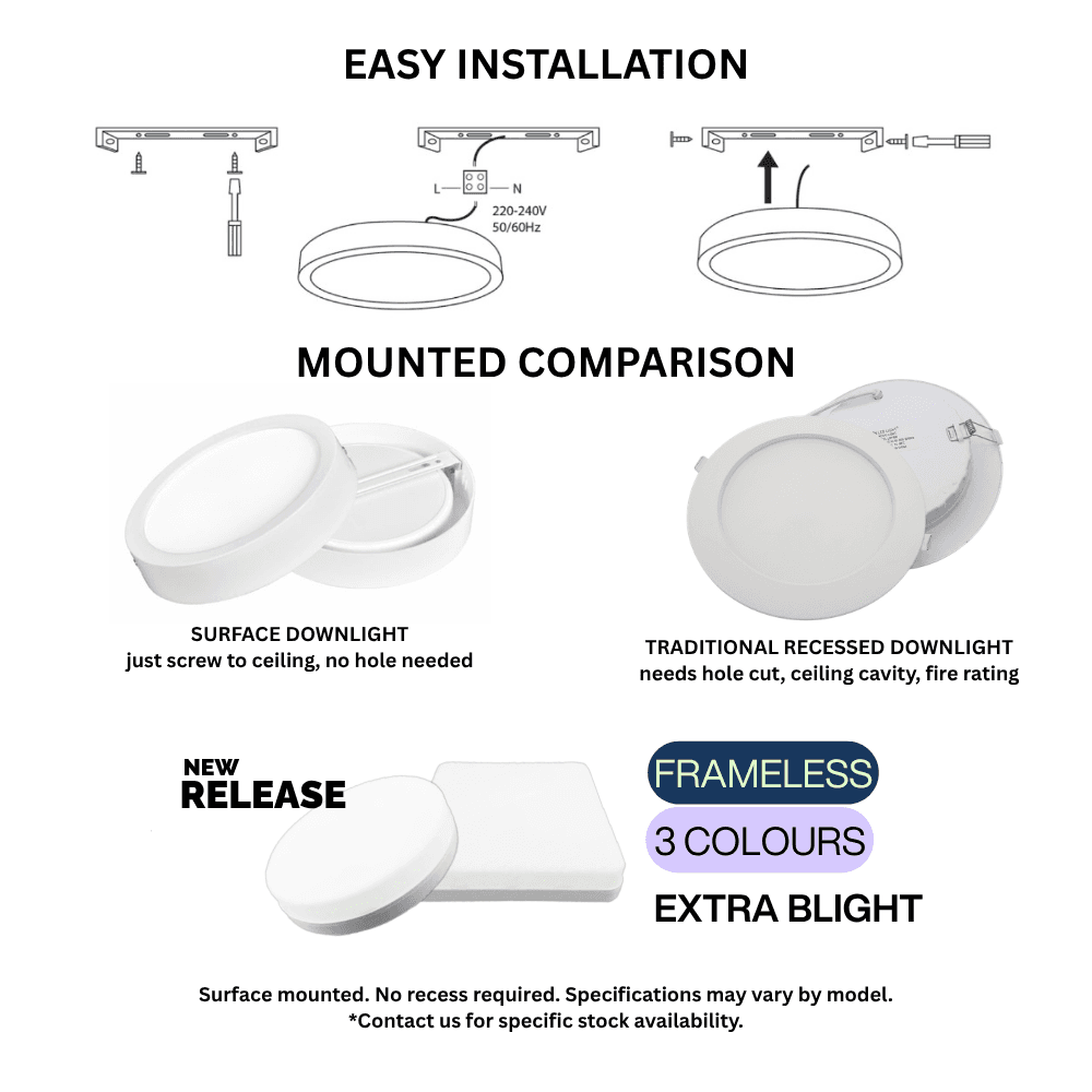 LED Surface Downlight, thumb 3
